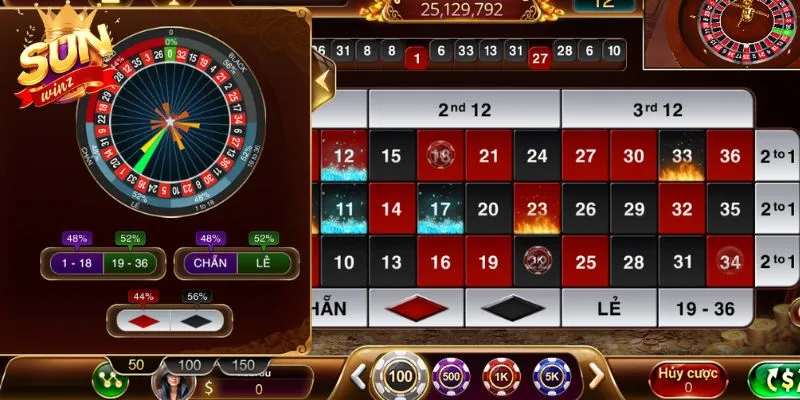 Luật chơi Roulette đơn giản cho người mới tham gia