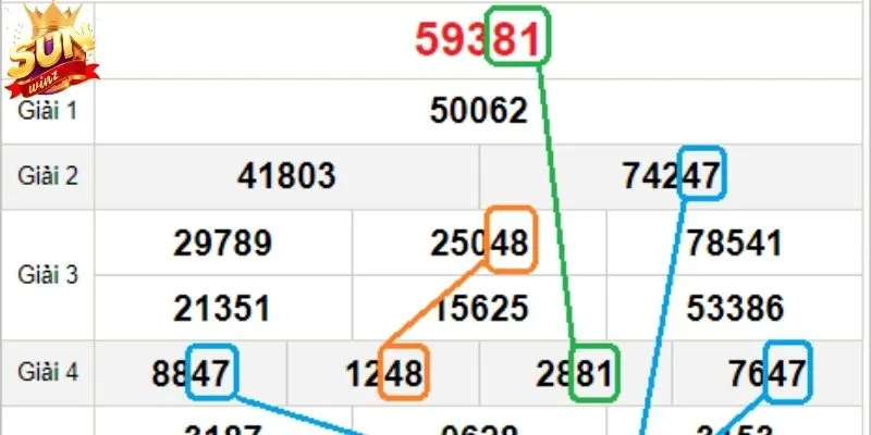 Soi cầu lô kẹp của Xổ số miền Bắc