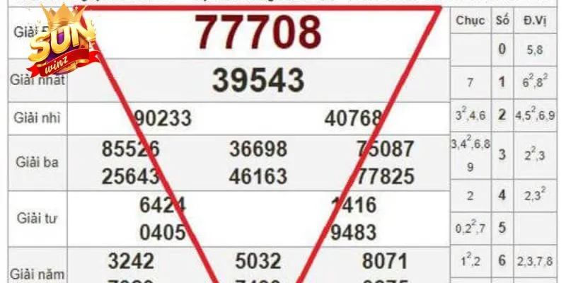 Sử dụng kết quả giải 7 để soi cầu tam giác