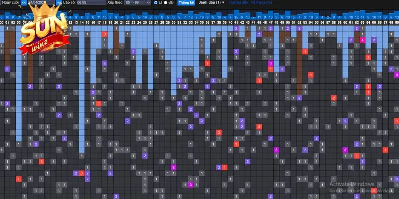 Thống kê tần suất nổ thưởng của nhịp lô 