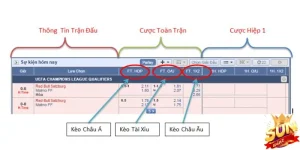 Ví dụ về kèo châu Á cho người chơi mới tham gia